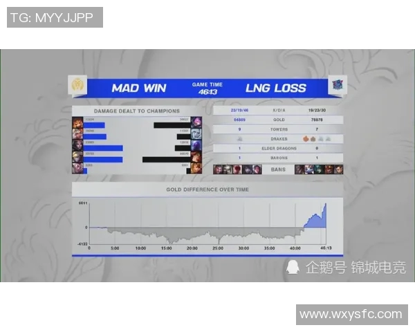 LNG战队在S15LOL世界冠军杯积分榜上以79分稳居第一名