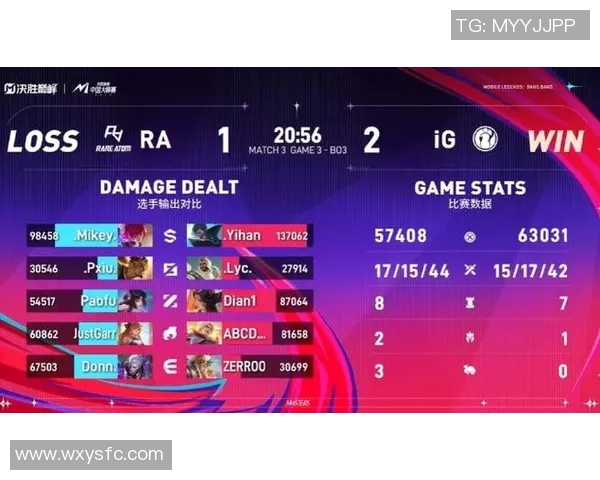 电竞比分城市赛分析IG战队意识表现的亮点与不足之处 电竞比分城市赛分析IG战队意识表现的亮点与不足之处