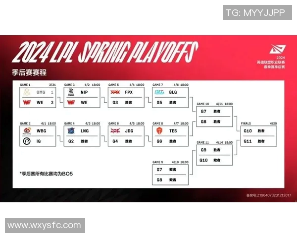 深入解析BLG战队在电竞比赛中的灵活性表现与比分数据分析 深入解析BLG战队在电竞比赛中的灵活性表现与比分数据分析