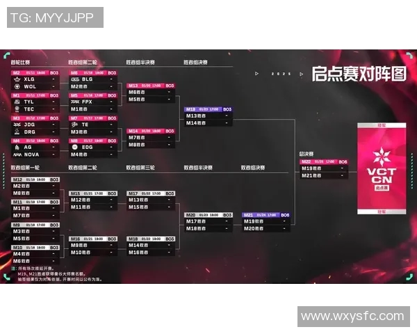 电竞比分大师赛中LNG技术表现分析与点评探讨 电竞比分大师赛中LNG技术表现分析与点评探讨
