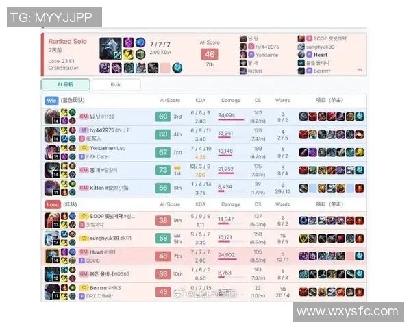 S15LOL比分大师赛积分榜更新IG战队以69分稳居第一名实时数据 S15LOL比分大师赛积分榜更新IG战队以69分稳居第一名实时数据