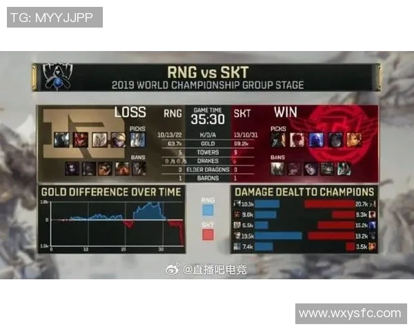 esports最新数据LNG战队在英雄联盟电竞比分中个人能力排名创新高引发热议 esports最新数据LNG战队在英雄联盟电竞比分中个人能力排名创新高引发热议