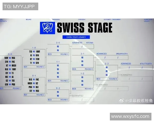 esports最新数据电竞比分英雄联盟专题深度解析V5战队默契配合与战术执行 esports最新数据电竞比分英雄联盟专题深度解析V5战队默契配合与战术执行